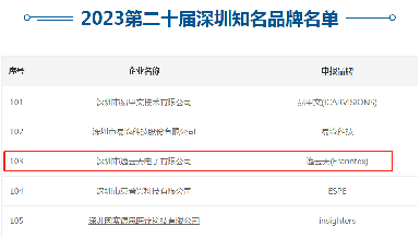 第二十届深圳知名品牌评审结果揭晓，逸云天上榜“深圳知名品牌”!